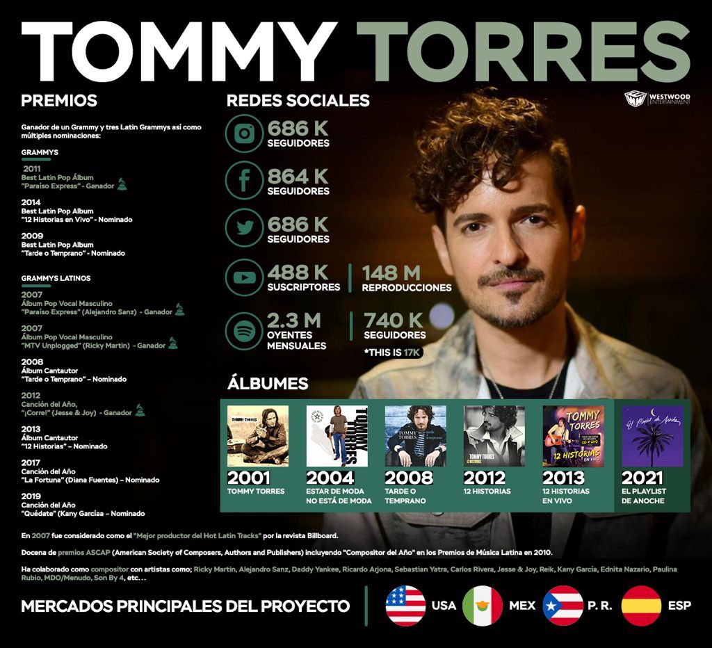 Tommy Torres presentó “El Playlist de Anoche”, disco que realizó con Bad Bunny