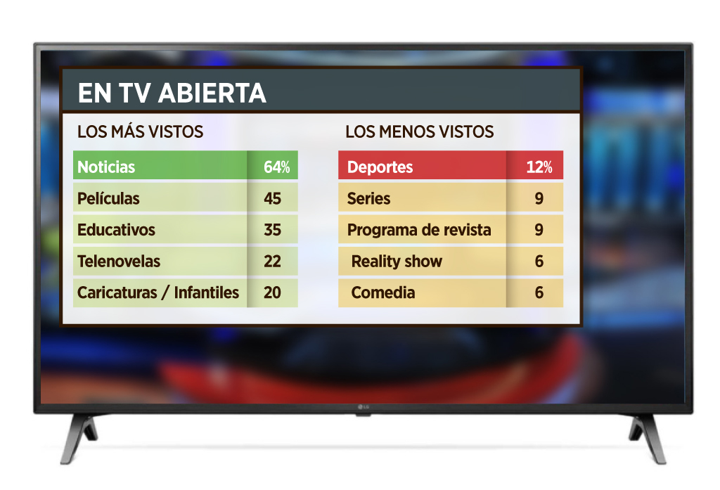 SIN LÍMITES. Lo que ven los mexicanos en la TV  