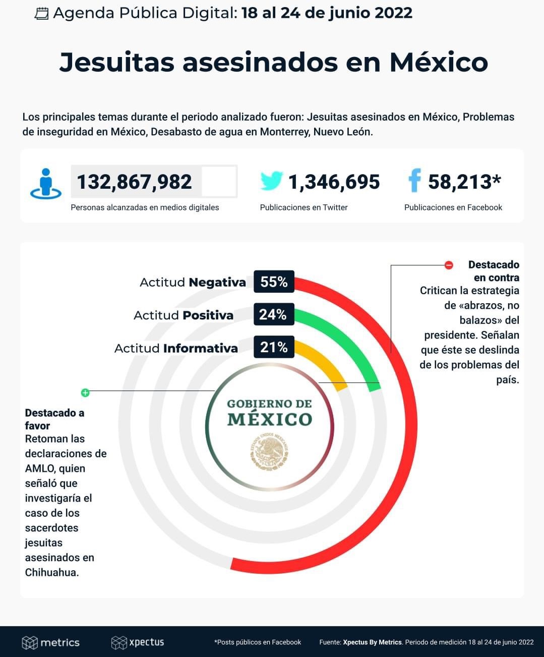 SIN LÍMITES. Redes critican estrategia de abrazos y no balazos