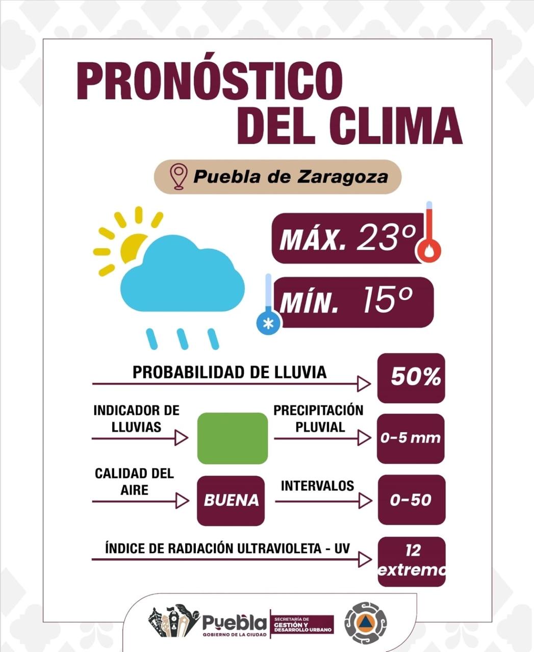 Gobierno de la Ciudad informa pronóstico del clima y medidas de protección