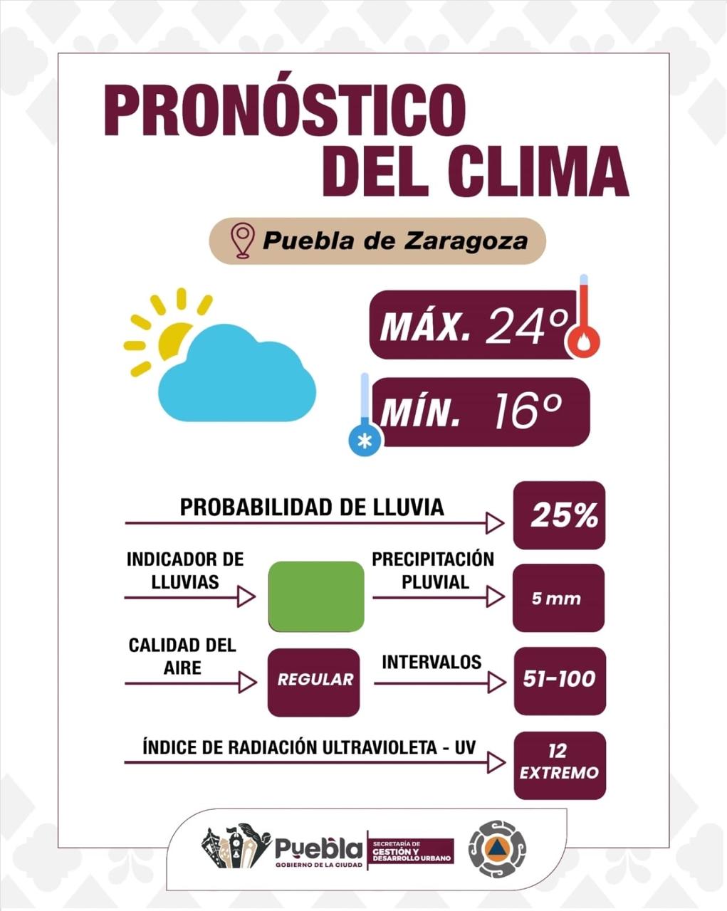 Pronóstico meteorológico para Puebla: Protección y prevención ante condiciones climáticas