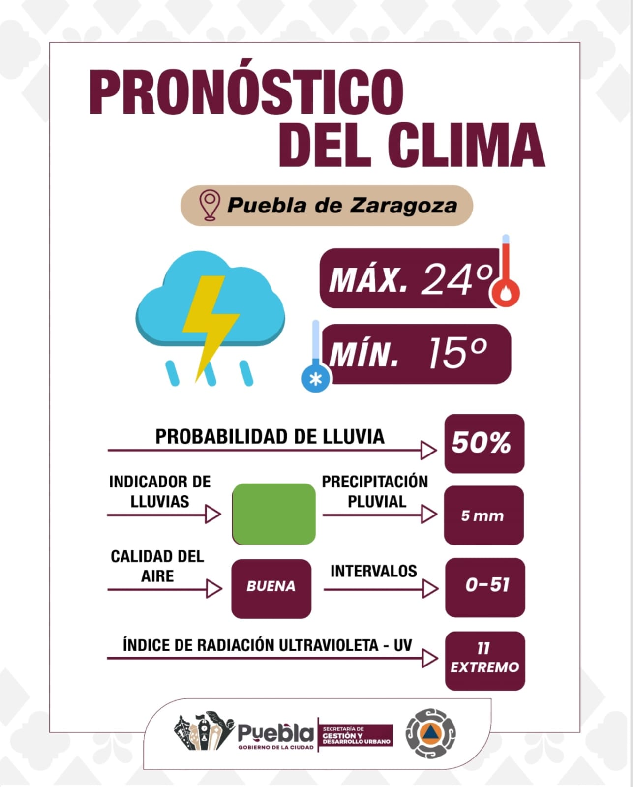 Informa Gobierno de la Ciudad pronóstico del clima y reporte del volcán Popocatépetl