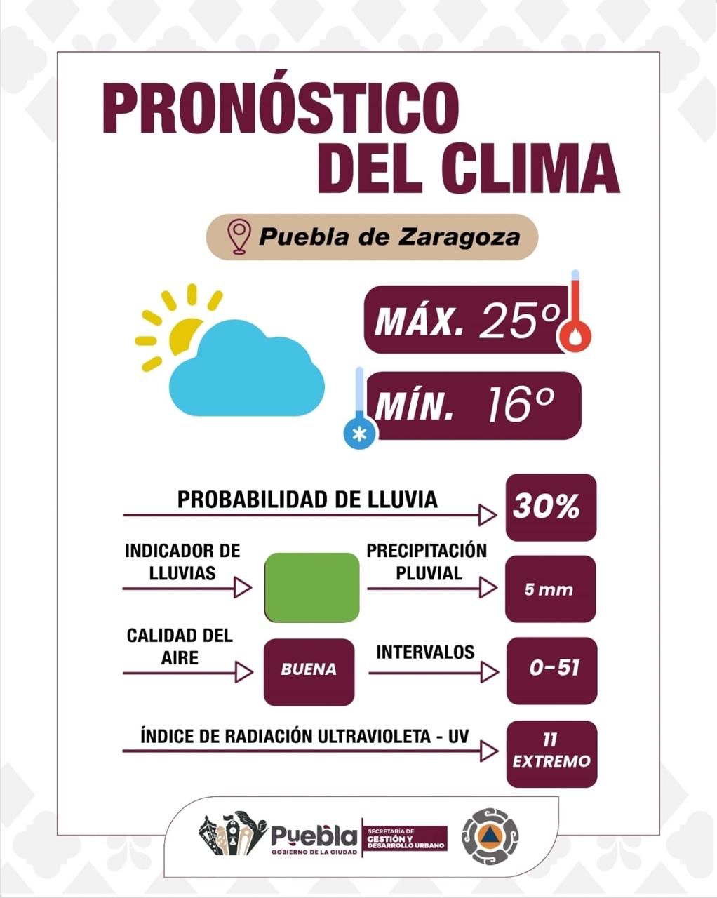 Condiciones climáticas estables con recomendaciones preventivas: Gobierno de la Ciudad