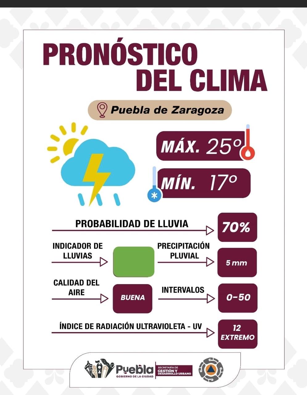 Precaución ante alta probabilidad de lluvia por la tarde y tormentas eléctricas: Gobierno de la Ciudad