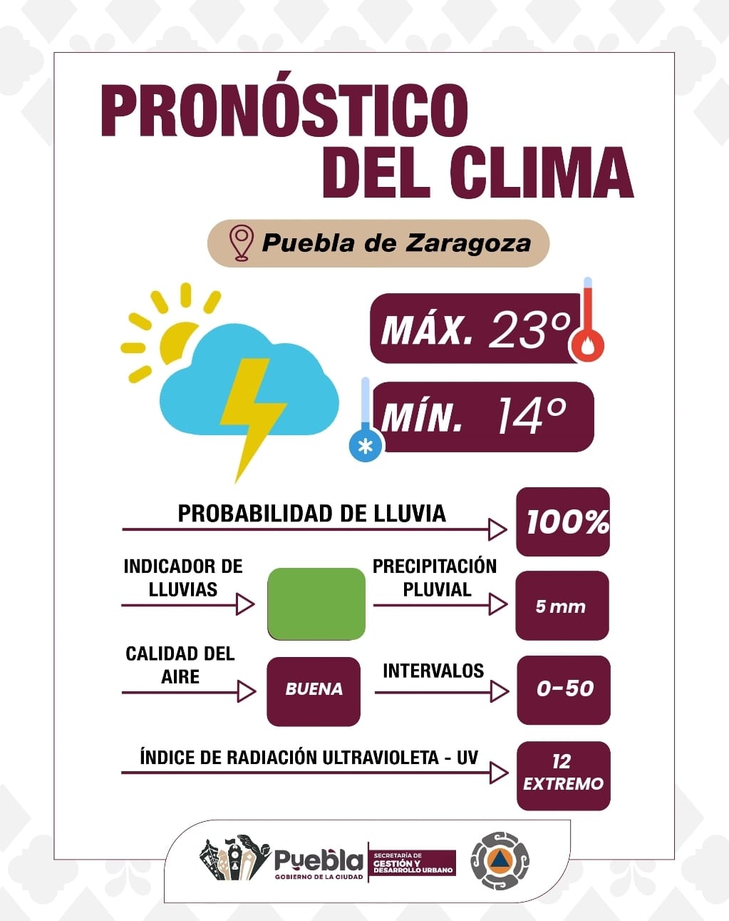 Llamado a la prevención ante condiciones meteorológicas durante este día: Gobierno de la Ciudad.