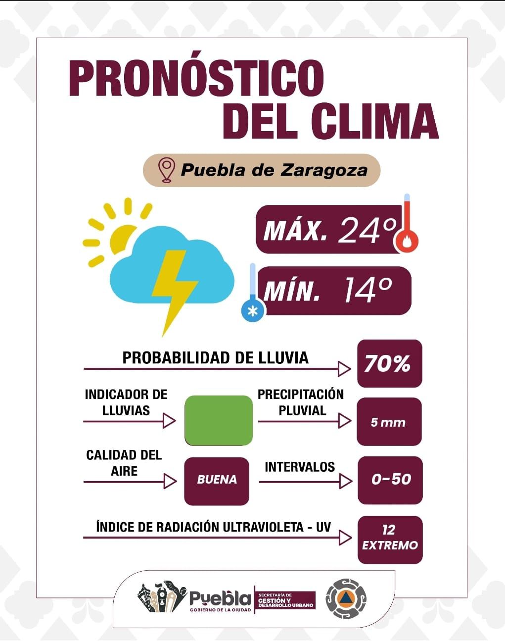 Se pronostica lluvia y tormentas eléctricas, extrema precauciones: Gobierno de la Ciudad