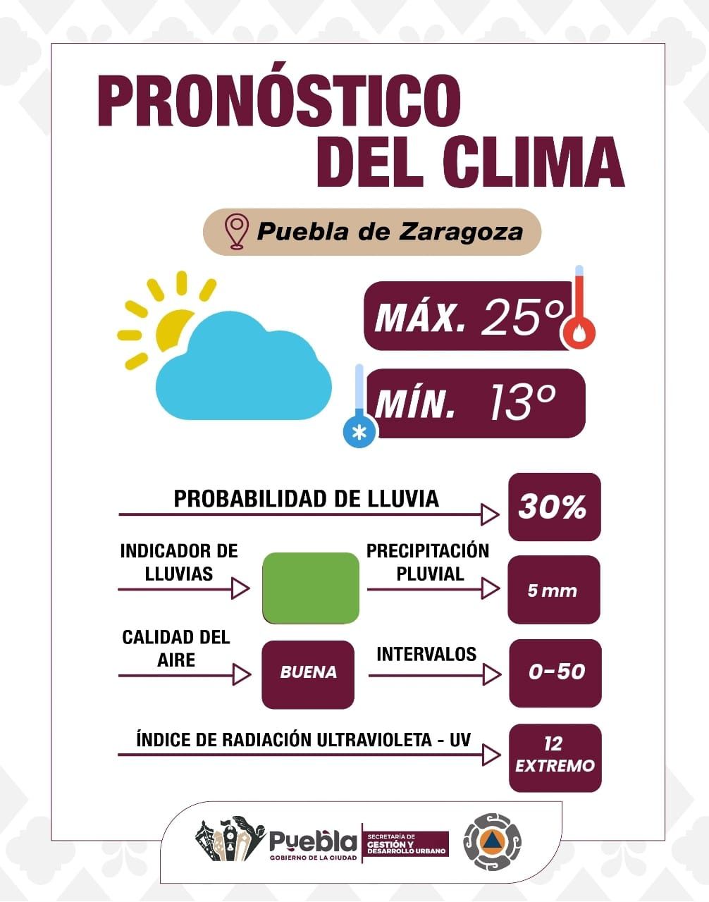 Gobierno de la Ciudad informa condiciones del tiempo y recomendaciones preventivas