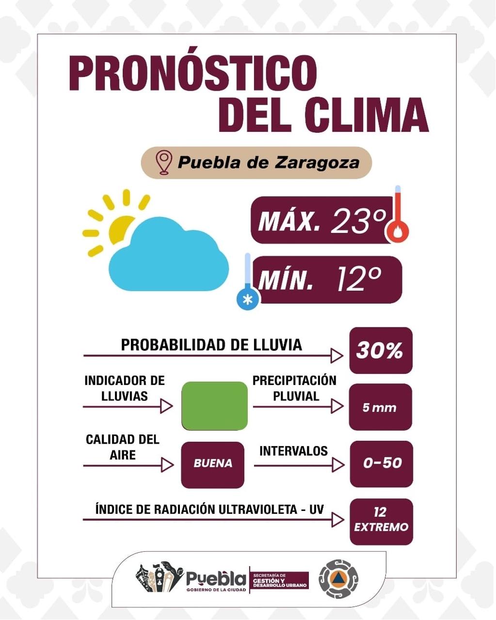 Día parcialmente nublado y calidad del aire buena en la capital poblana