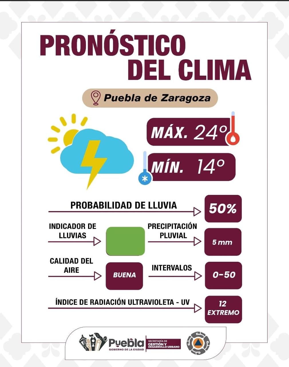 Lluvias por la tarde y sol fuerte, toma precauciones y mantente informado: Gobierno de la Ciudad