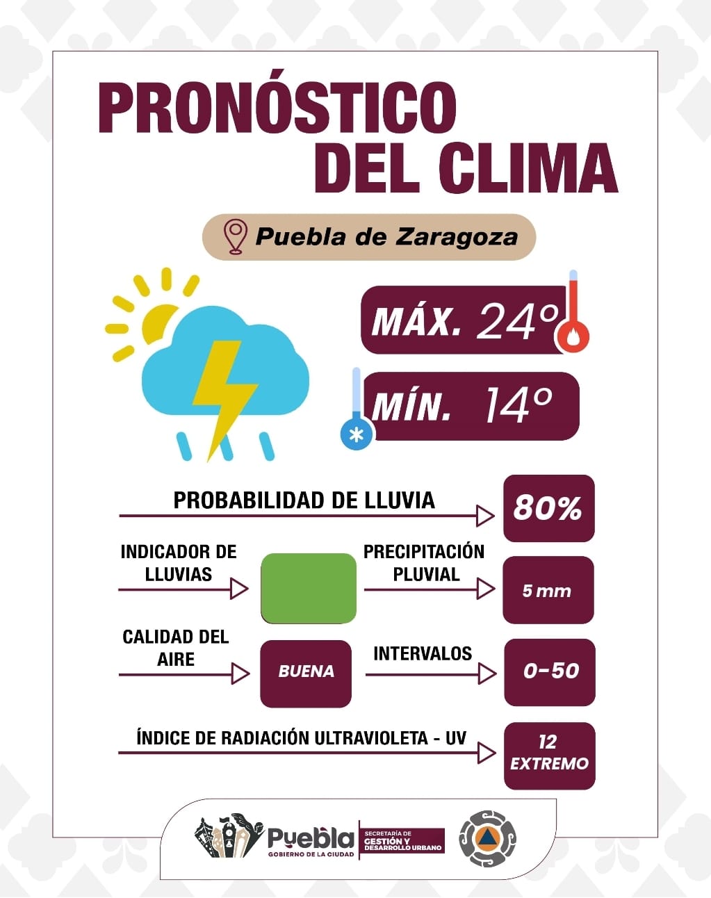 Toma precauciones, lluvias y tormentas eléctricas por la tarde: Gobierno de la Ciudad