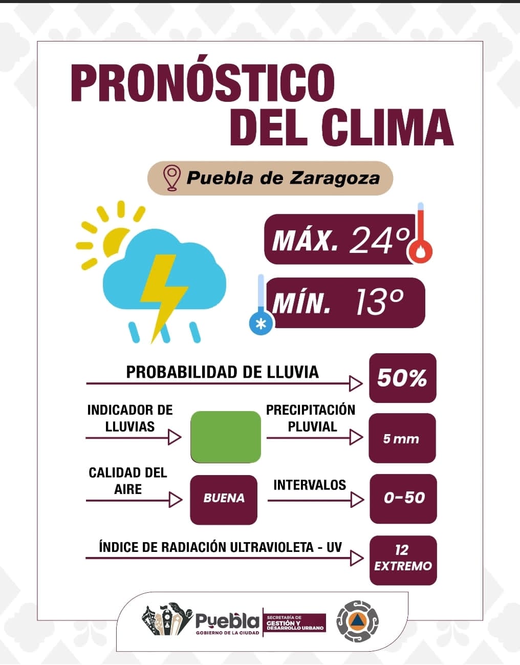 Comité Tláloc refuerza monitoreo hidrometeorológico y atención ciudadana interinstitucional