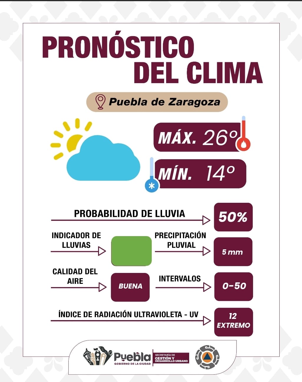 Conoce las condiciones climáticas y evita riesgos, maneja con responsabilidad bajo la lluvia: Gobierno de la Ciudad