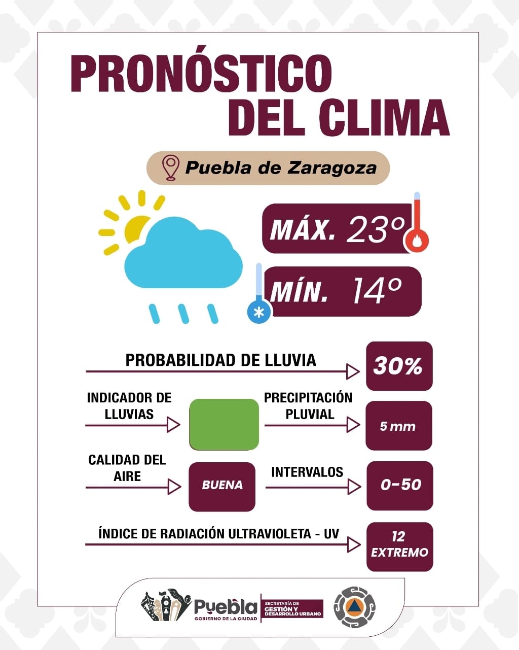 Conduce con precaución aquí algunas recomendaciones ante posibles lluvias: Gobierno de la Ciudad