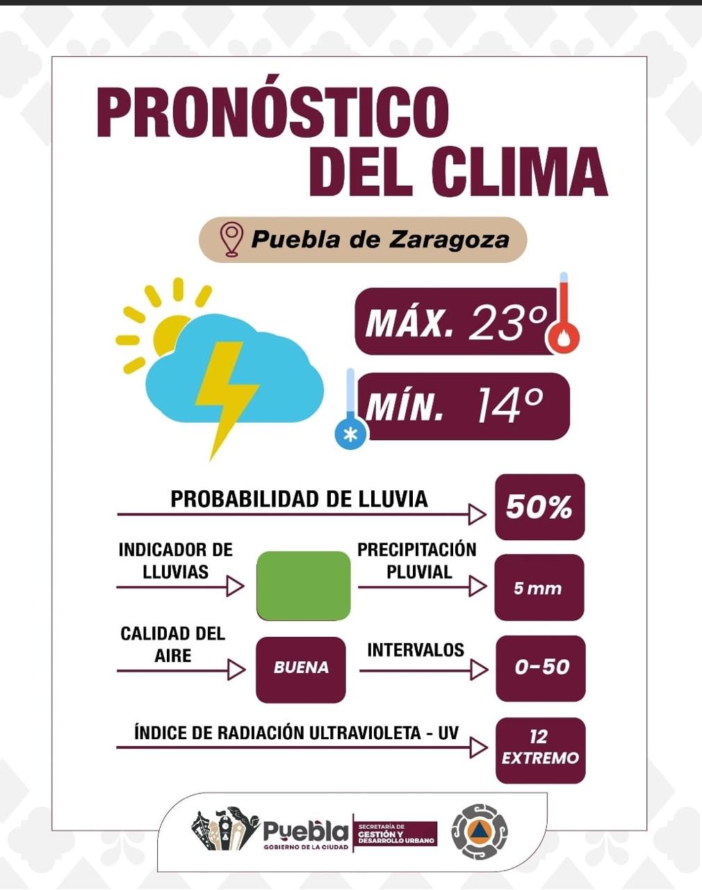 Índice UV alto durante el día y lluvias por la tarde-noche: Gobierno de la Ciudad