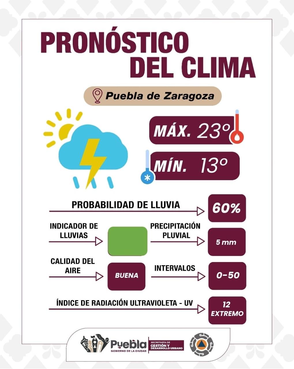 Clima extremo, recomendaciones para cuidar tu salud y seguridad: Gobierno de la Ciudad