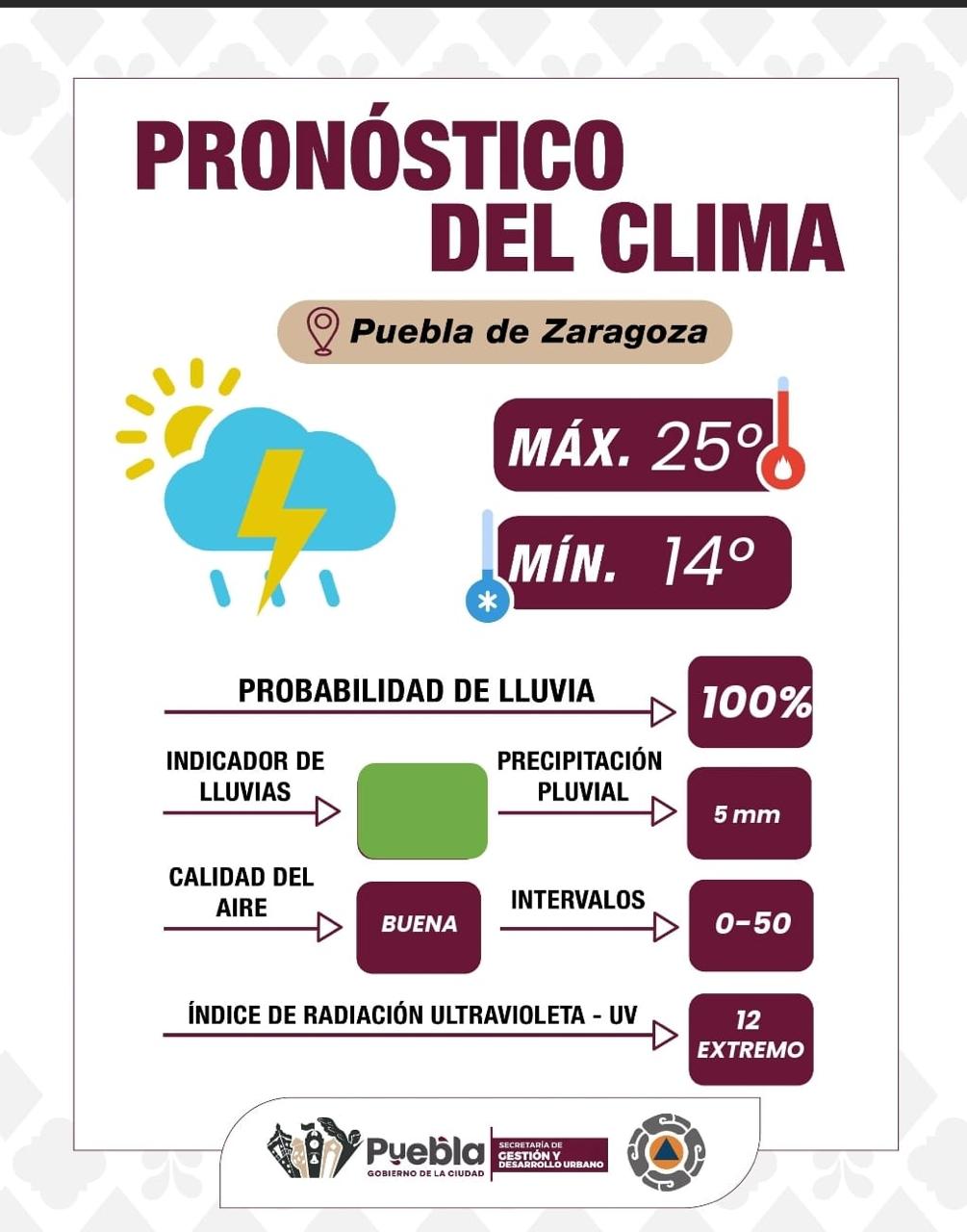 Lluvias con tormenta eléctrica por la tarde, protégete y mantente alerta: Gobierno de la Ciudad