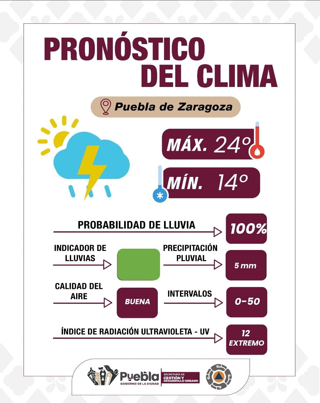 Se esperan lluvias durante la tarde-noche, toma precauciones: Gobierno de la Ciudad