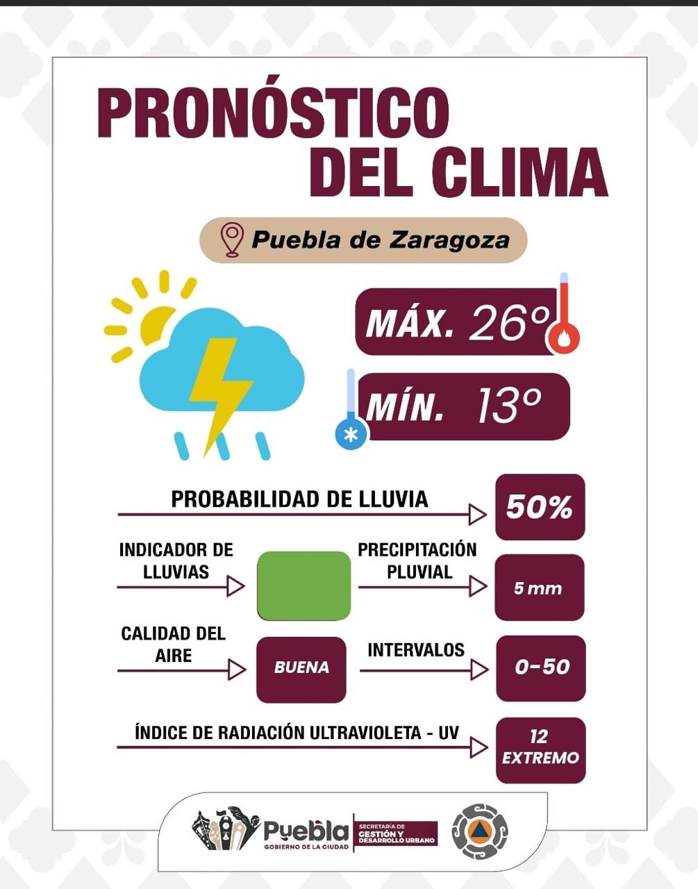 Pronóstico con tormentas eléctricas, sigue estas recomendaciones y evita accidentes: Gobierno de la Ciudad
