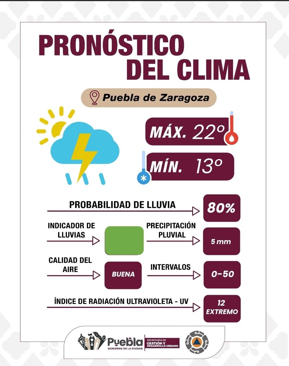 Prepárate para la lluvia, sigue estas recomendaciones de seguridad: Gobierno de la Ciudad