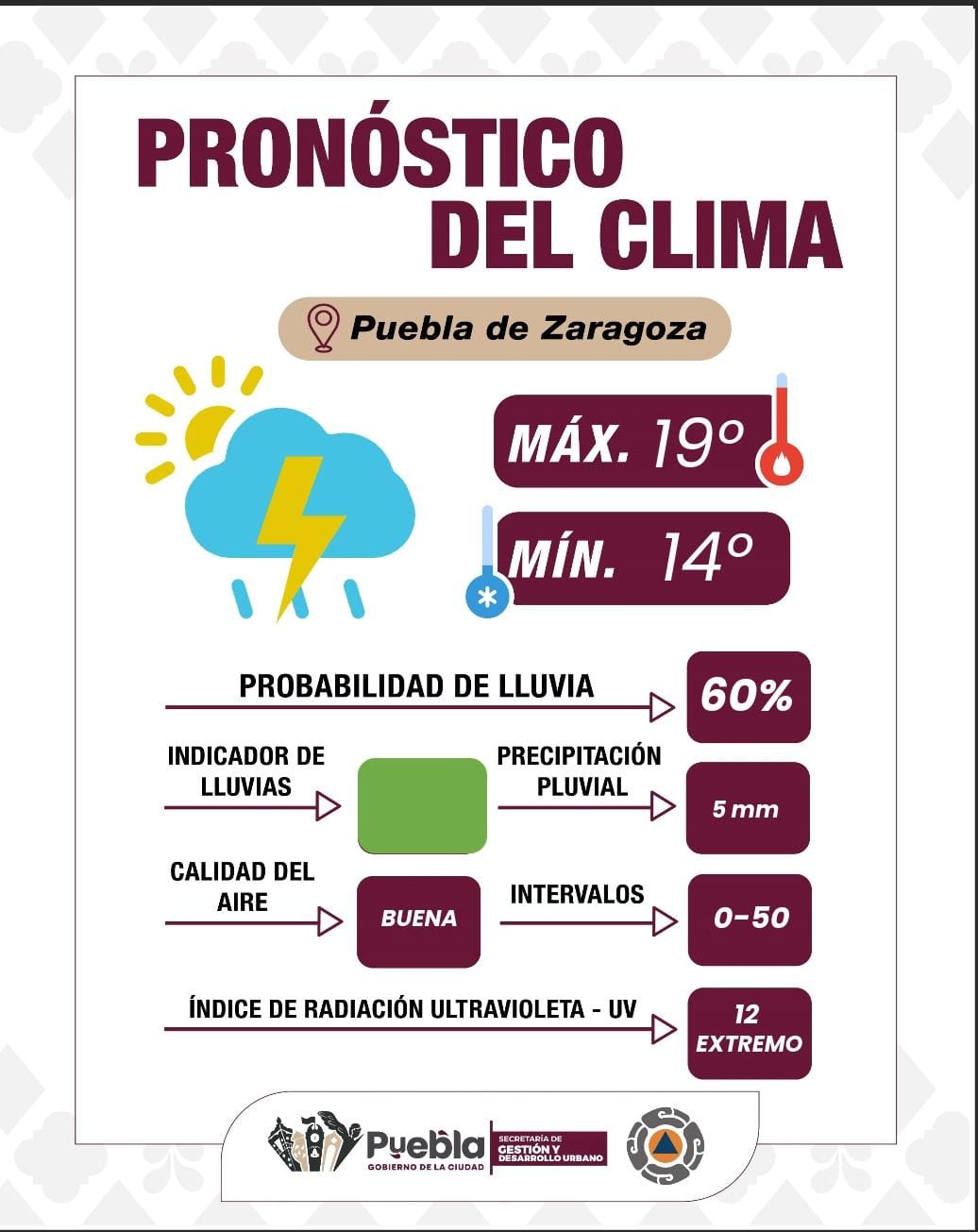 Se esperan tormentas dispersas y rachas de viento, toma precauciones: Gobierno de la Ciudad