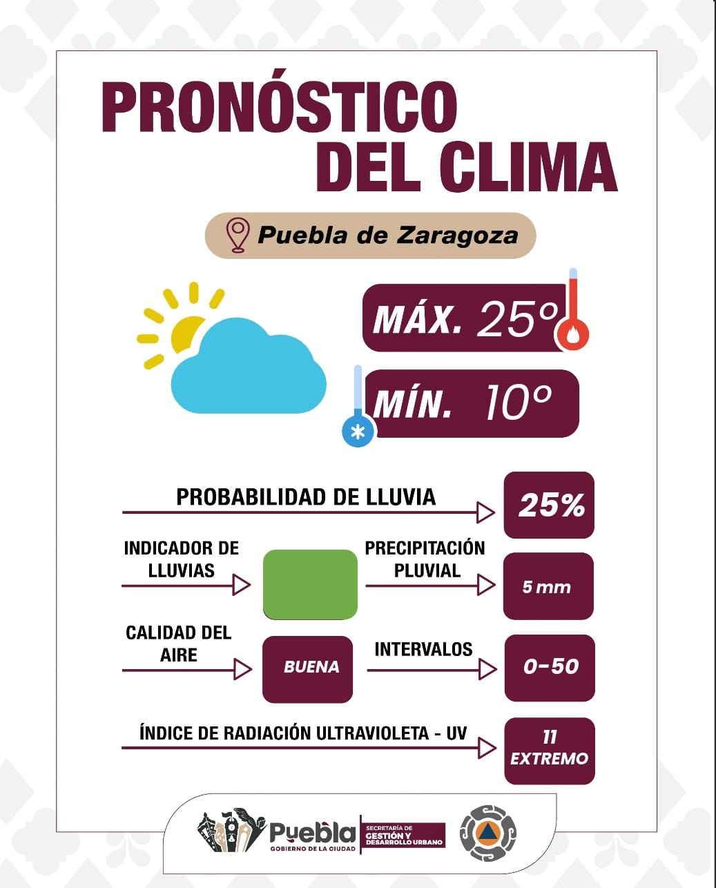 Recomendaciones ante el descenso de temperaturas y condiciones climáticas: Gobierno de la Ciudad