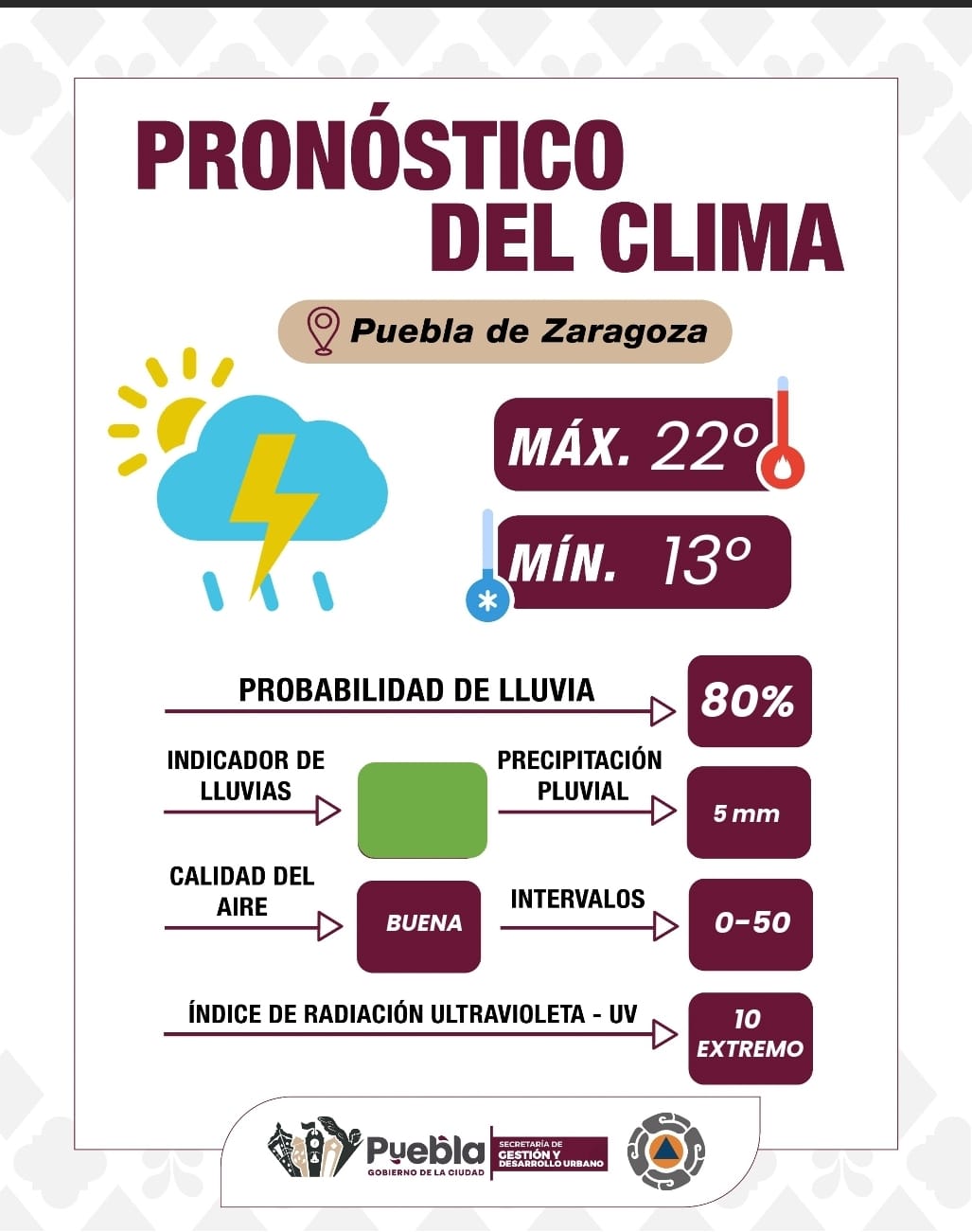 Pronóstico con lluvias y viento: Gobierno de la Ciudad exhorta a la población a tomar precauciones