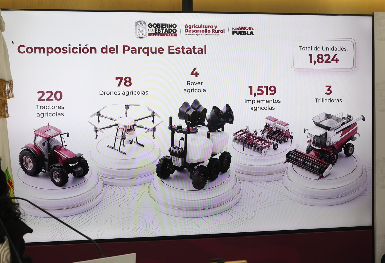 Impulsa Gobierno Estatal transformación integral del campo poblano con tecnología y valor agregado