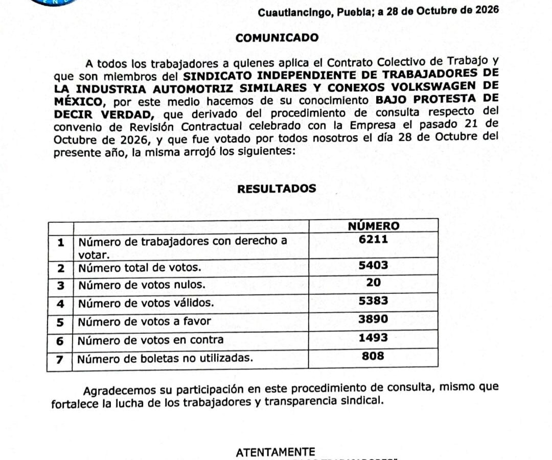 Obreros de VW aceptan aumento de 4.4% y dejan atrás demanda de dos dígitos
